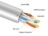 Speedex CAT6 CMR/FT4 (550 Mhz) 1000Ft Network Cable