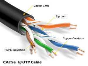 Speedex CAT5e CMR/FT4 (350 Mhz) 1000Ft Network Cable