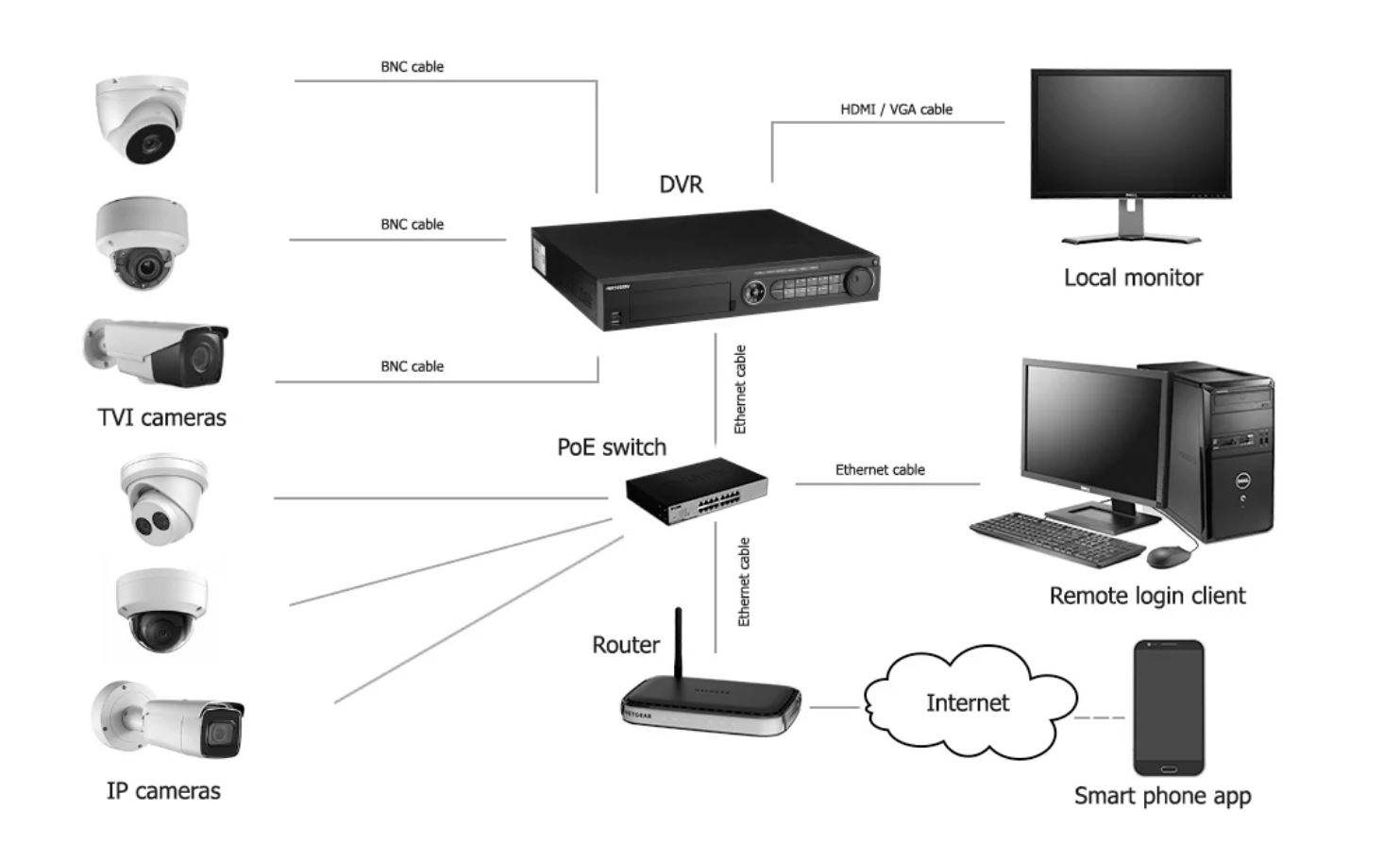 DVR DVS Camera system 16 Channels TVI KIT with 16-5MP cameras