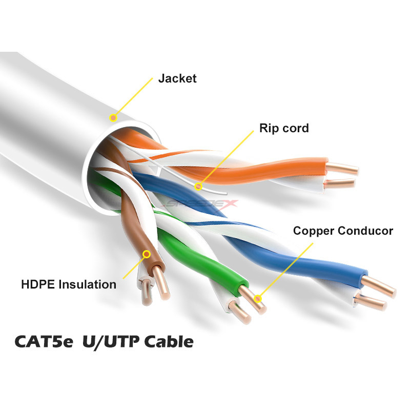 Speedex CAT5e CMP/FT6 (350 Mhz) 1000FT