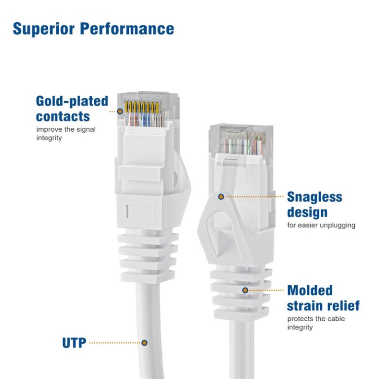 CAT6 550MHZ FT4 cUL Molded Patch Cable