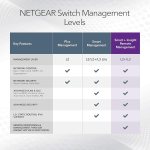Netgear GS728TP-300NAS 28PT GE POE+ Smart Switch - Image 5