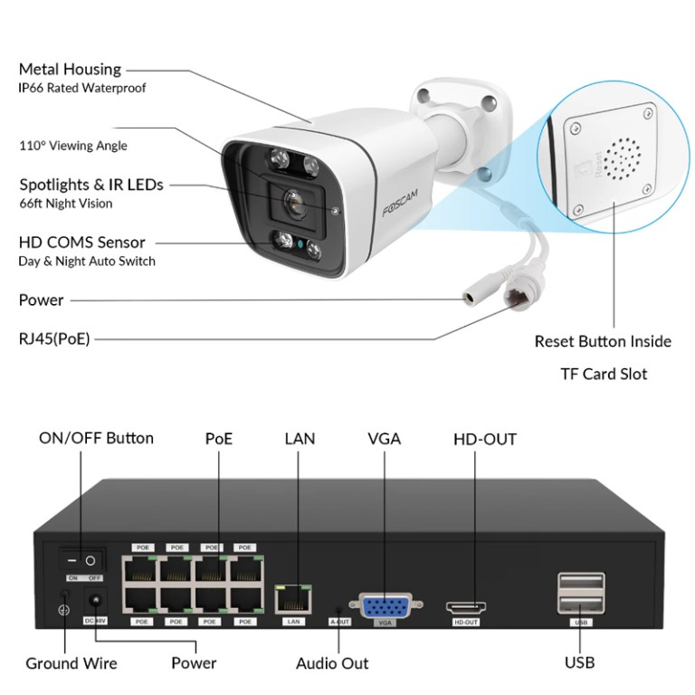 Foscam FN9108E-B4-2T 8 Channel Intelligent 5MP HD Cameras Kit Foscam FN9108E-B4-2T 8 Channel Intelligent 5MP HD Cameras Kit with 2TB HDD and 4pcs 5MP Bullet Cameras